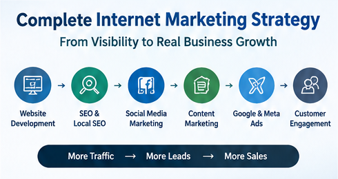 Internet Marketing Se Business Ko Online Kaise Grow Karein?
